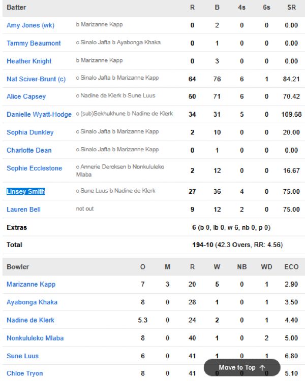 England-Women-chasing-scorecard-vs-South-Africa-Women-semifinal-1-Guwahati