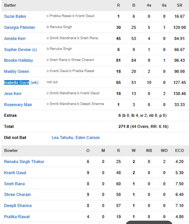 New-Zealand-Women-chasing-scorecard-vs-India-Women-match-24-Navi-Mumbai.