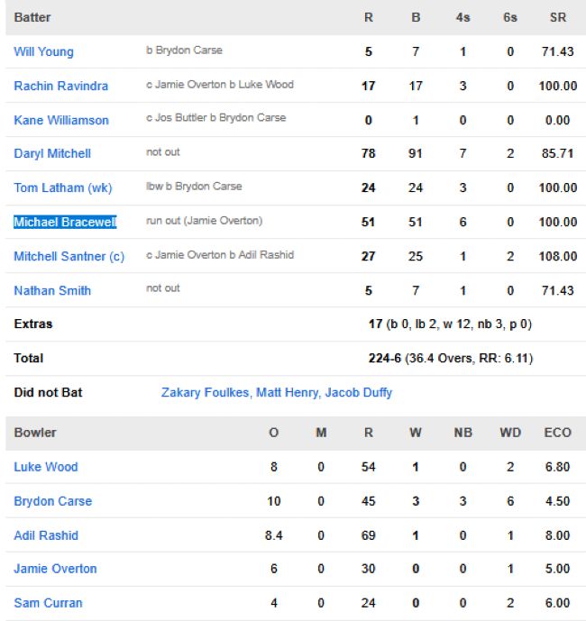 New Zealand men chasing scorecard vs England first ODI Mount Maunganui