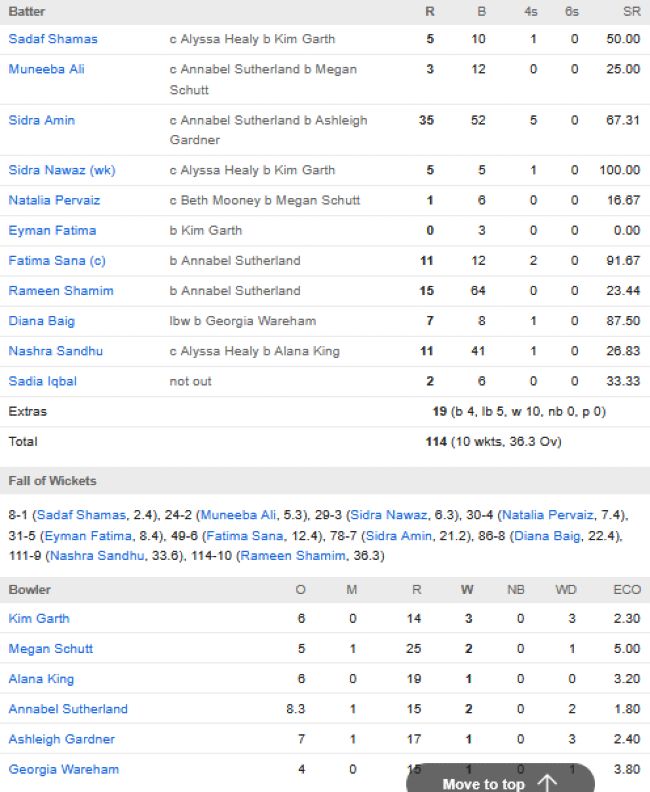 Pakistan-Women-chasing-scorecard-vs-Australia-Women-match-9-Womens-World-Cup-Colombo