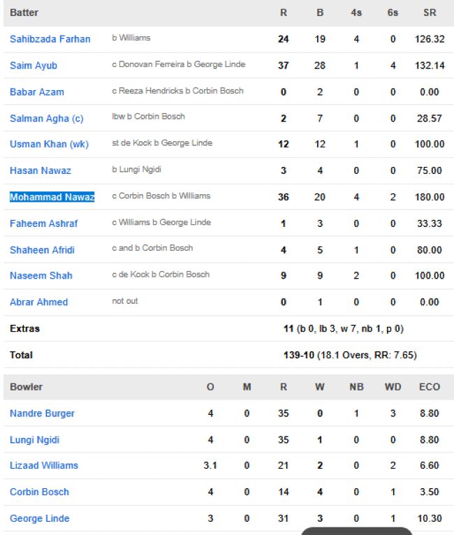 Pakistan-men-chasing-scorecard-vs-South-Africa-First-T20I-Rawalpindi.j