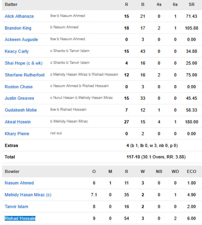 West-Indies-men-chasing-scorecard-vs-Bangladesh-Third-ODI-Dhaka.