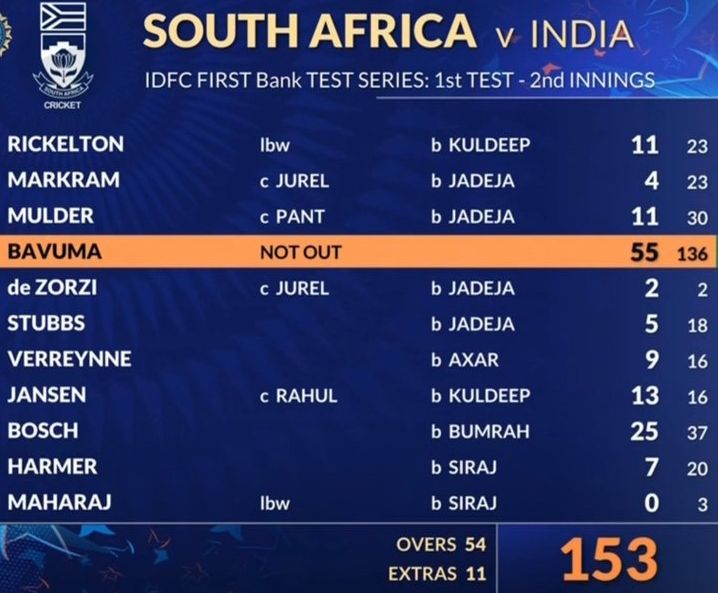 Bavuma 55 vs India 2025