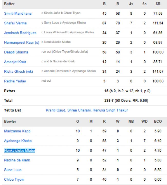 India-Women-vs-South-Africa-Women-match-scorecard-final-Navi-Mumbai