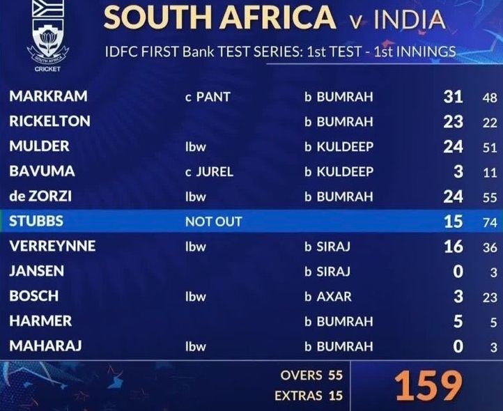 SA first innings scorecard vs India Kolkata 2025
