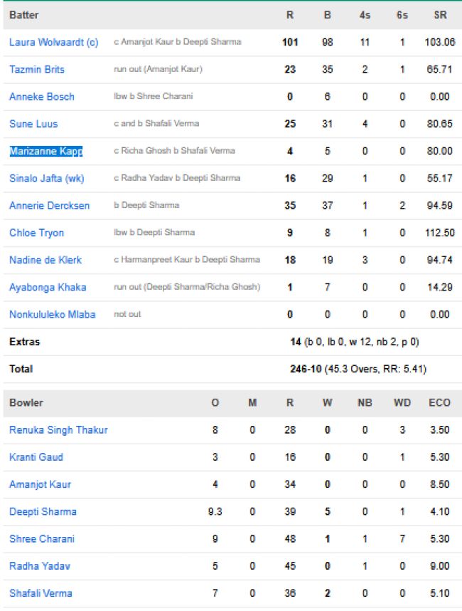 South-Africa-Women-chasing-scorecard-vs-India-Women-final-Navi-Mumbai