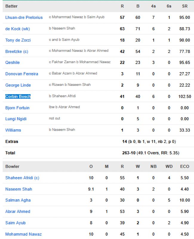 South-Africa-vs-Pakistan-match-scorecard-First-ODI-Faisalabad