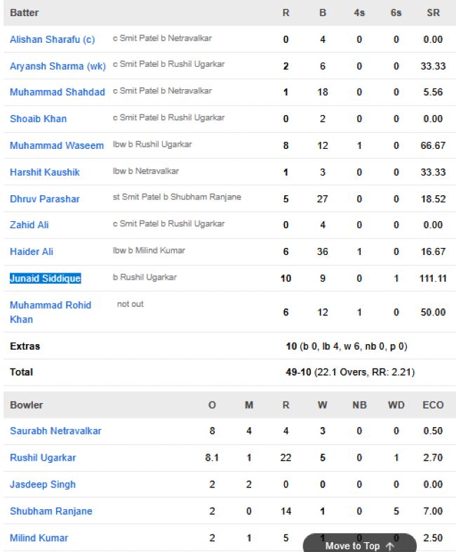 UAE-chasing-scorecard-vs-USA-match-90-Dubai