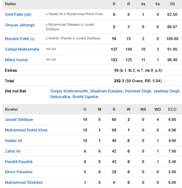 USA-vs-UAE-match-scorecard-match-90-Dubai
