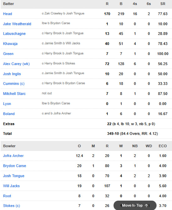Australia-2nd-innings-scorecard-vs-England-third-test-Adelaide