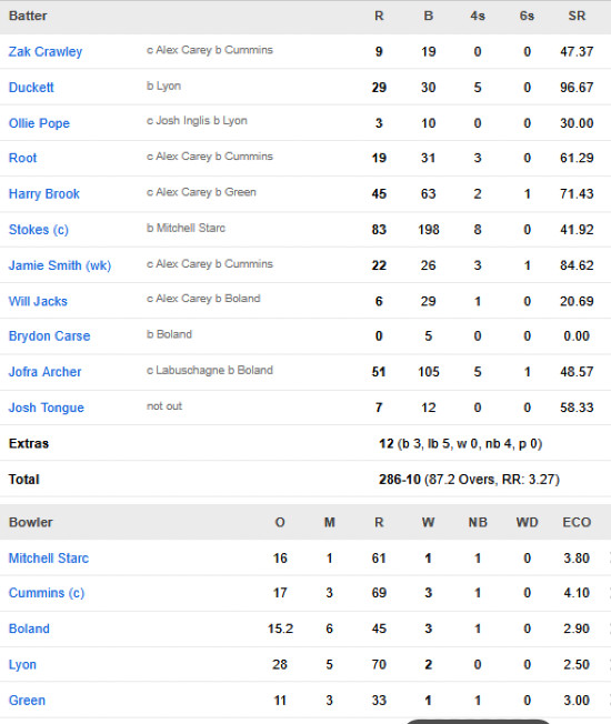England-1st-innings-scorecard-vs-Australia-Third-Test-Adelaide