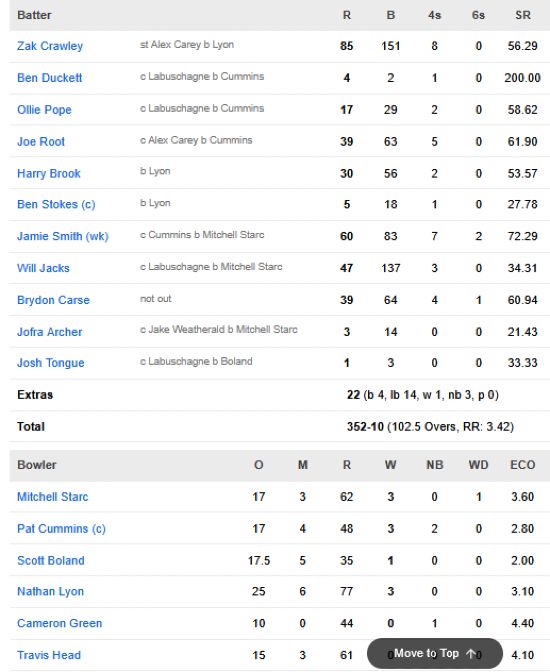 England-2nd-innings-chasing-scorecard-vs-Australia-Third-Test-Adelaide