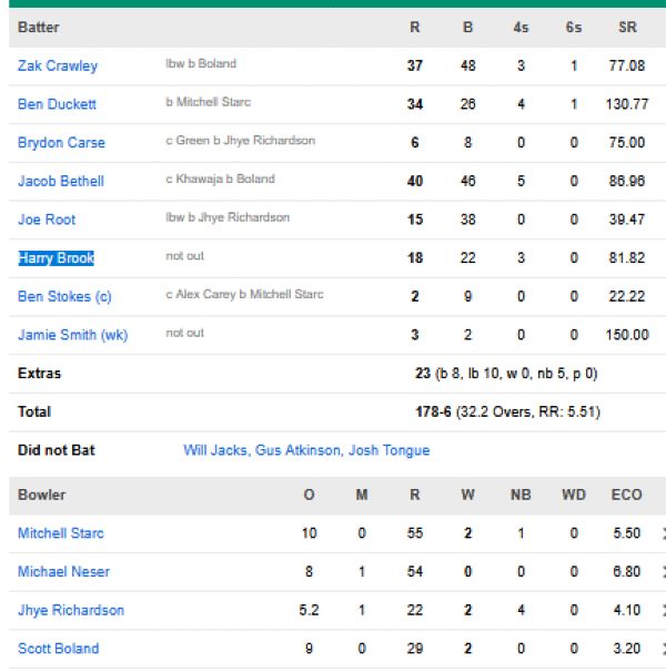 England-2nd-innings-chasing-scorecard-vs-Australia-fourth-test-Melbourne