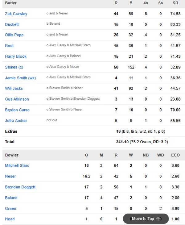England-second-innings-scorecard-vs-Australia-second-test-Brisbane