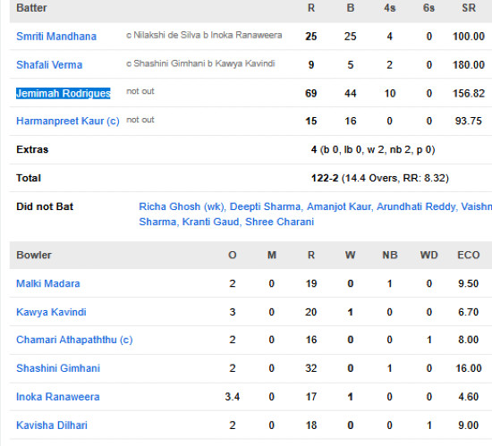India-Women-chasing-scorecard-vs-Sri-Lanka-Women-First-T20I-Vishakapatnam