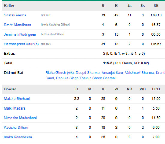 India-Women-chasing-scorecard-vs-Sri-Lanka-Women-Third-T20I-Thiruvananthapuram
