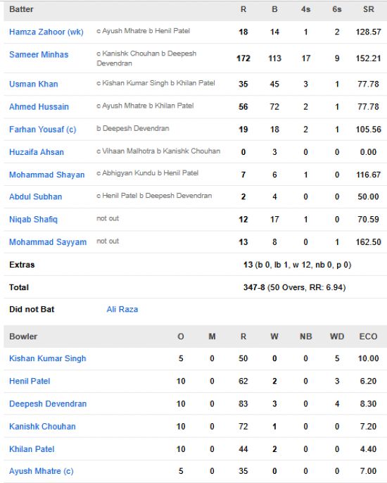 Pakistan-U19-vs-India-U19-match-scorecard-Final-Dubai