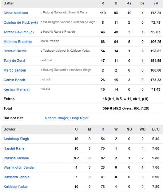 South-Africa-men-chasing-scorecard-vs-India-Second-ODI-Raipur