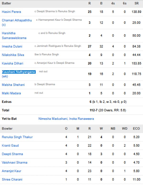 Sri-Lanka-Women-vs-India-Women-match-scorecard-third-T20I-Thiruvananthapuram