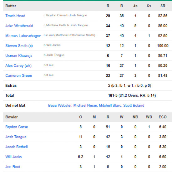 Australia-2nd-innings-chasing-scorecard-vs-England-fifth-test-Sydney