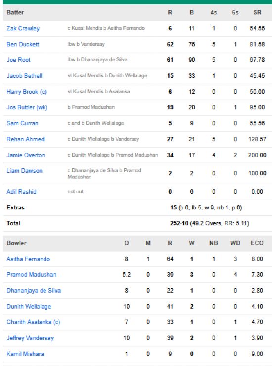 England-men-chasing-scorecard-vs-Sri-Lanka-First-ODI-Colombo