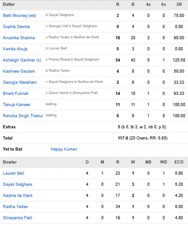 Gujarat-Giants-Women-chasing-scorecard-vs-Royal-Challengers-Bengaluru-Women-match-12-Vadodara
