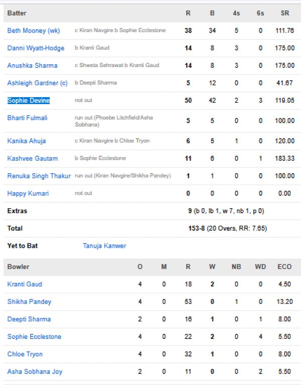 Gujarat-Giants-Women-vs-UP-Warriorz-Women-match-scorecard-match-14-Vadodara