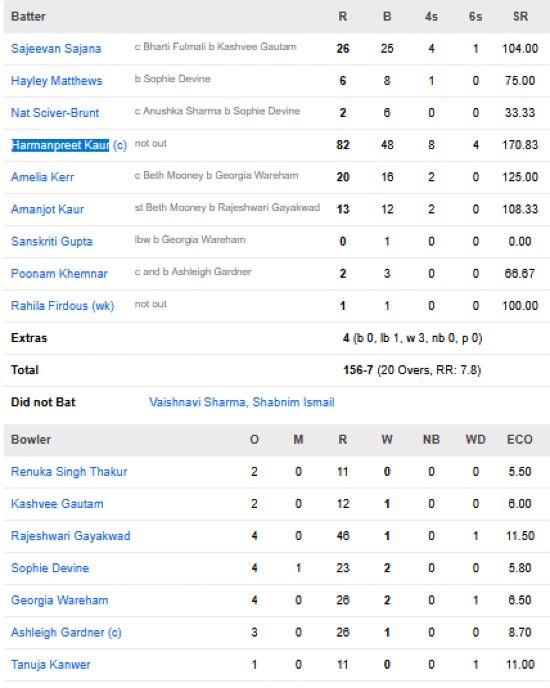 Mumbai-Indians-Women-chasing-scorecard-vs-Gujarat-Giants-Women-match-19-Vadodara