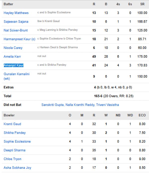 Mumbai-Indians-Women-chasing-scorecard-vs-UP-Warriorz-Women-Match-10-Navi-Mumbai