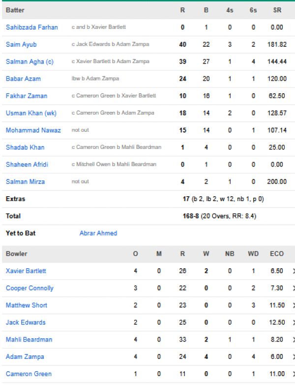 Pakistan-vs-Australia-match-scorecard-First-T20I-Lahore