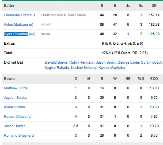 South-Africa-men-chasing-scorecard-vs-West-Indies-First-T20I-Paarl