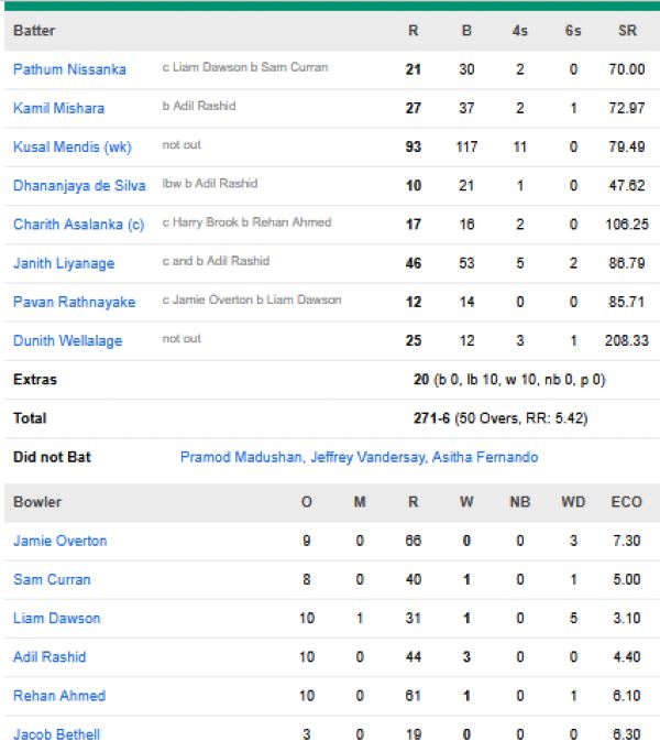 Sri-Lanka-vs-England-match-scorecard-First-ODI-Colombo
