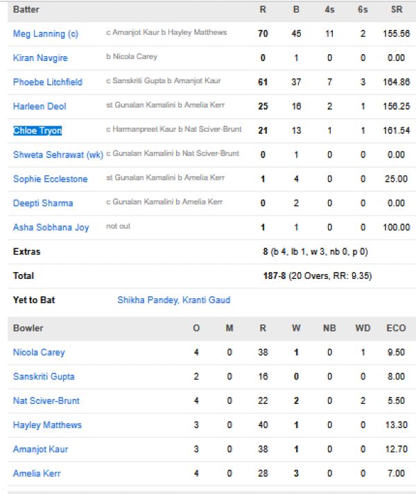 UP-Warriorz-Women-vs-Mumbai-Indians-Women-match-scorecard-match-10-Navi-Mumbai