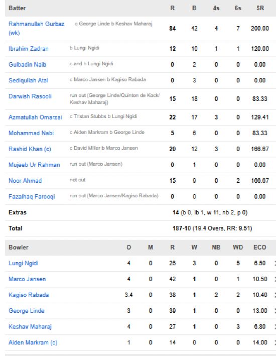 Afghanistan-men-chasing-scorecard-vs-South-Africa-match-13-Group-D-Ahmedabad.
