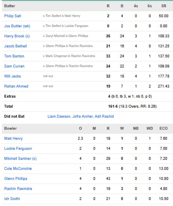 England-men-chasing-scorecard-vs-New-Zealand-Super-8-match-49-Colombo