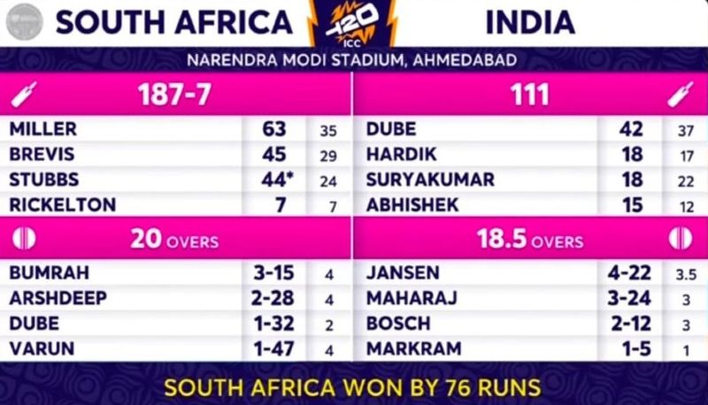Ind vs SA Super 8 T20 World Cup 2026