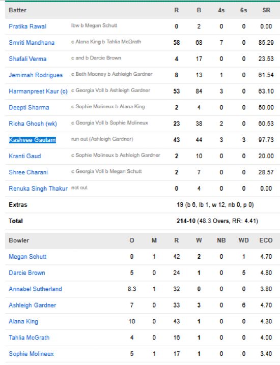 India-Women-vs-Australia-Women-match-scorecard-First-ODI-Brisbane