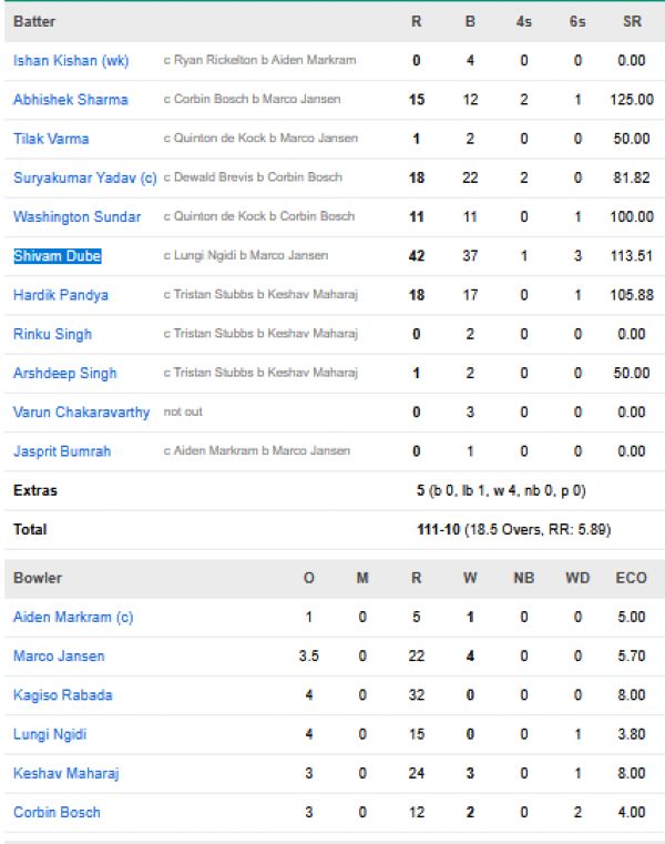 India-men-chasing-scorecard-vs-South-Africa-Super-8-Group-1-Ahmedabad