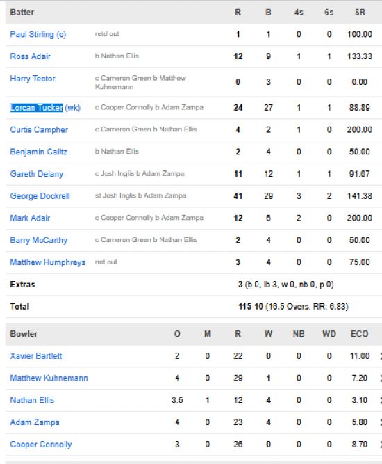 Ireland-men-chasing-scorecard-vs-Australia-Group-B-Match-14-Colombo