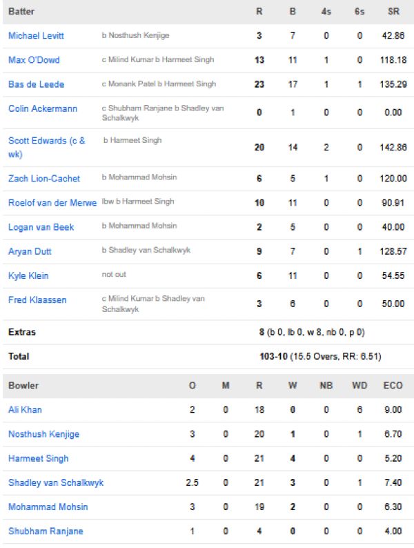 Netherlands-men-chasing-scorecard-vs-United-States-of-Amrerica-Group-A-Match-21-Chennai.