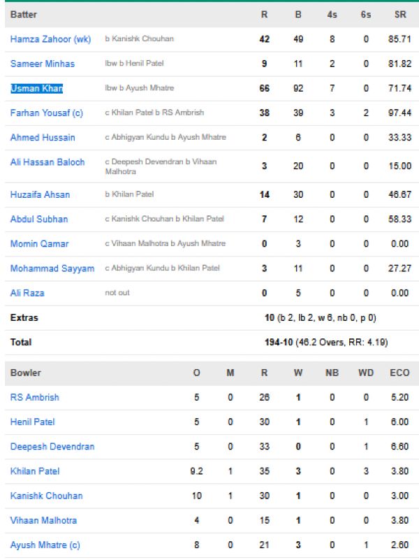Pakistan-U19-chasing-scorecard-vs-India-U19-Super-6-Bulawayo