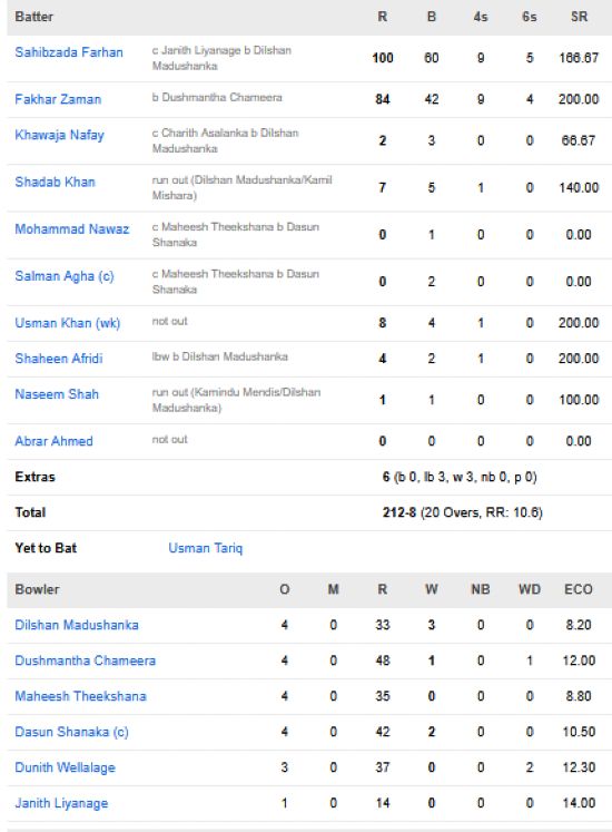 Pakistan-vs-Sri-Lanka-match-scorecard-Super-8-match-50-Pallekele
