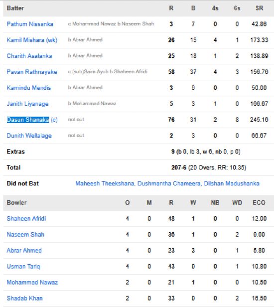 Sri-Lanka-men-chasing-scorecard-vs-Pakistan-Super-8-Match-50-Pallekele