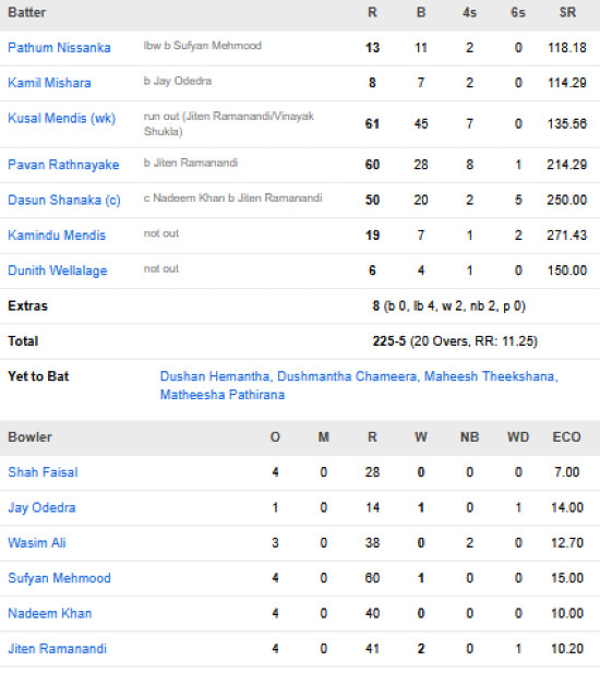 Sri-Lanka-vs-Oman-match-scorecard-Group-B-match-16-Pallekele