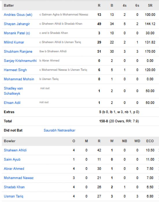 USA-men-chasing-scorecard-vs-Pakistan-Group-A-Match-12-Colombo