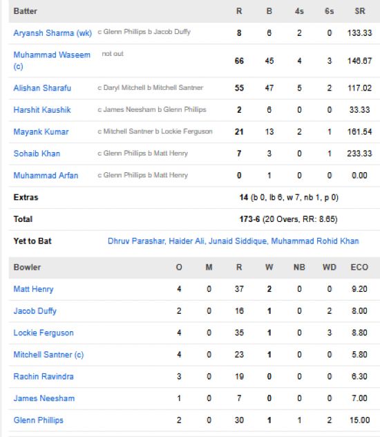 United-Arab-Emirates-vs-New-New-Zealand-match-scorecard-Group-D-match-11-Chennai