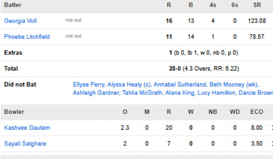 Australia-Women-chasing-scorecard-vs-India-Women-only-test-Perth.