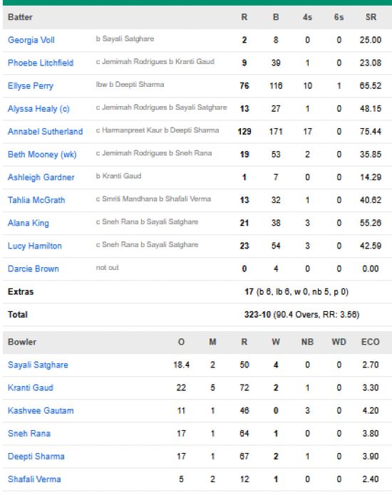 Australia-Women-first-innings-scorecard-vs-India-Women-only-test-Perth