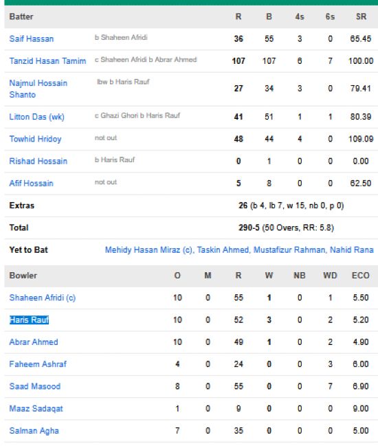 Bangladesh-vs-Pakistan-match-scorecard-Third-ODI-Dhaka