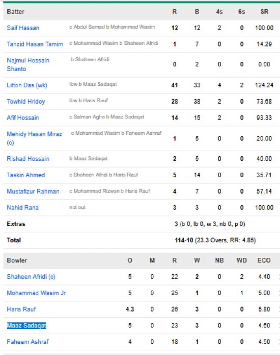 Bnagladesh-men-chasing-scorecard-vs-Pakistan-second-ODI-Dhaka